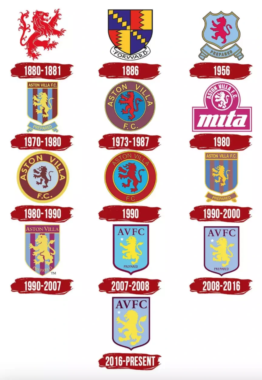 Aston VIlla Football Clubs logo and crest history
