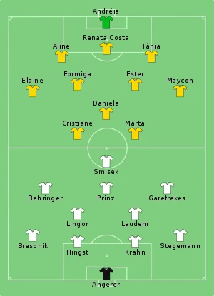 starting teams for the 2007 women_s world cup