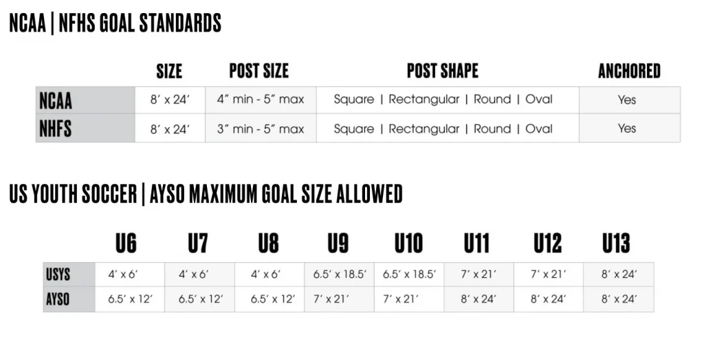 soccer age group and goal size recommendation