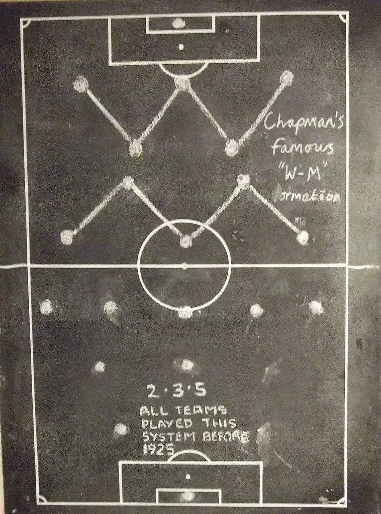 wm soccer formation written on a chalkboard