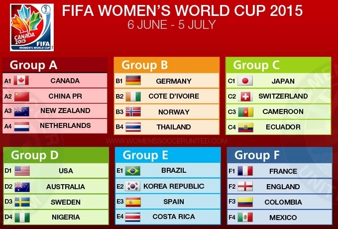 2015 fifa womens world cup groups
