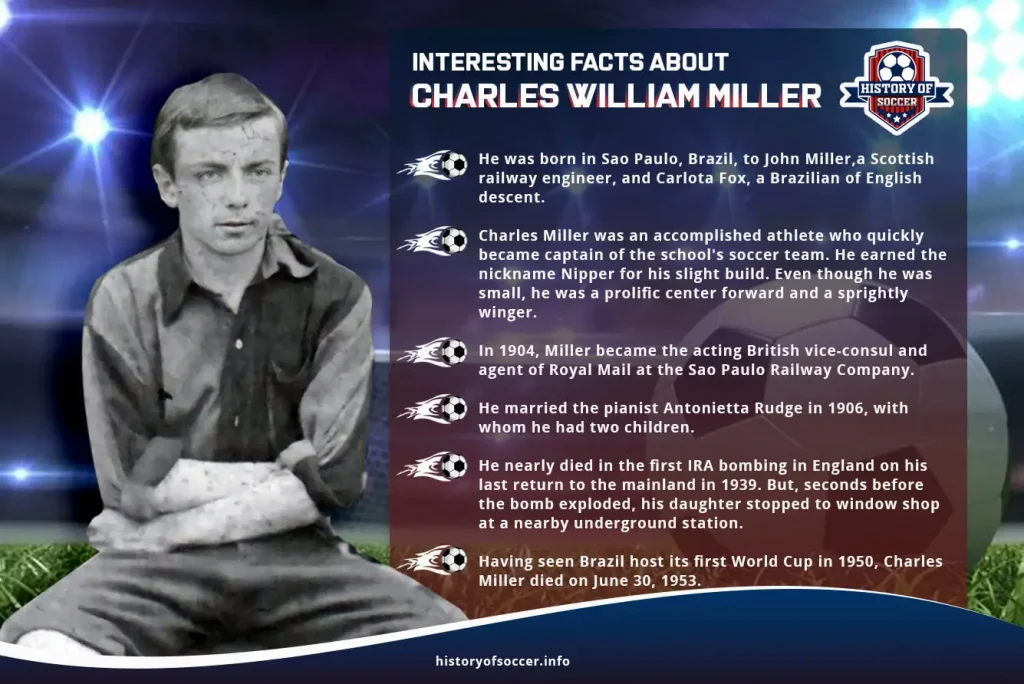 Interesting Facts About Charles William Miller