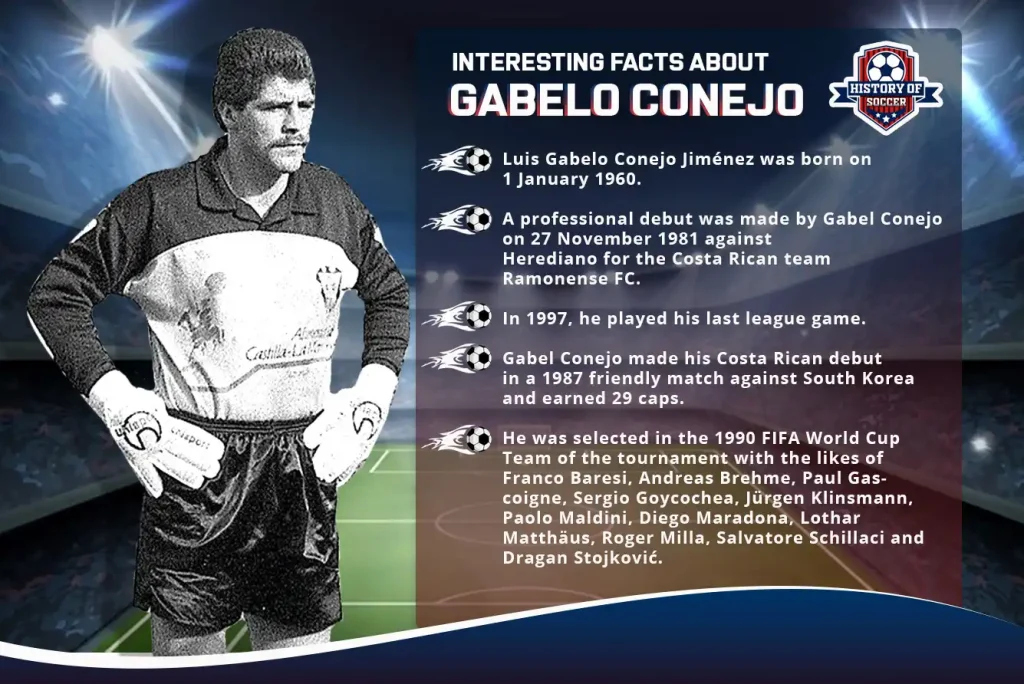 Interesting Facts About Gabelo Conejo