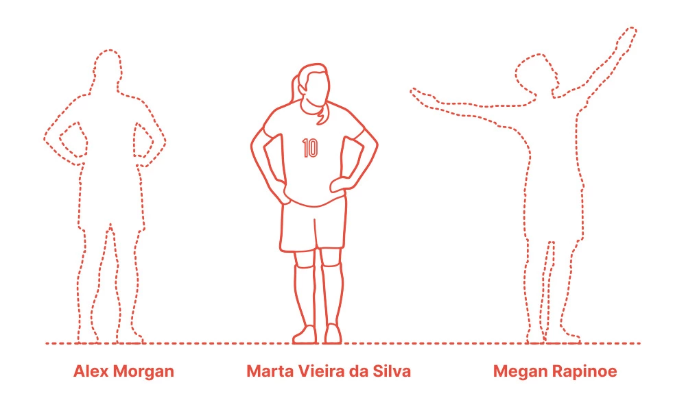The Brazilian Striker Marta Vieira da Silva