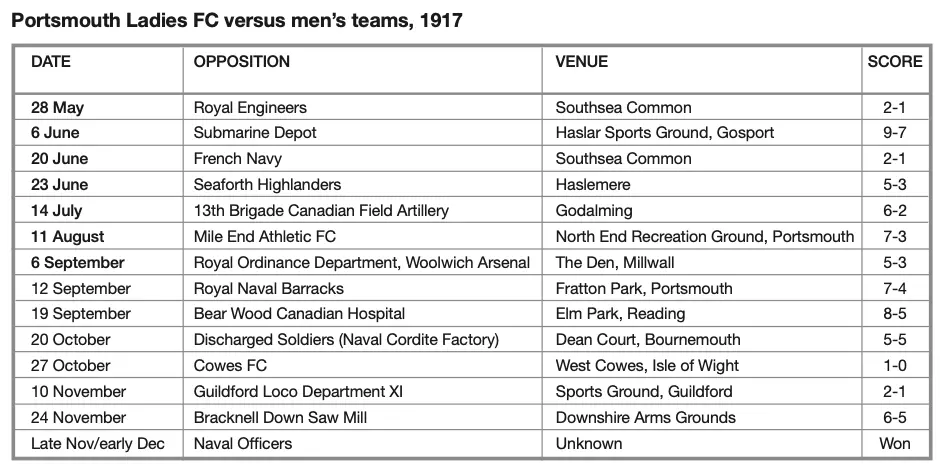 portsmouth-ladies-fc-versus-mens-soccer-teams