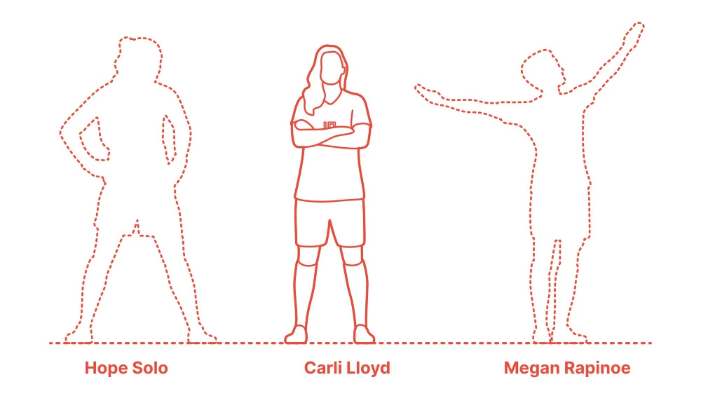 usa soccer player dimensions