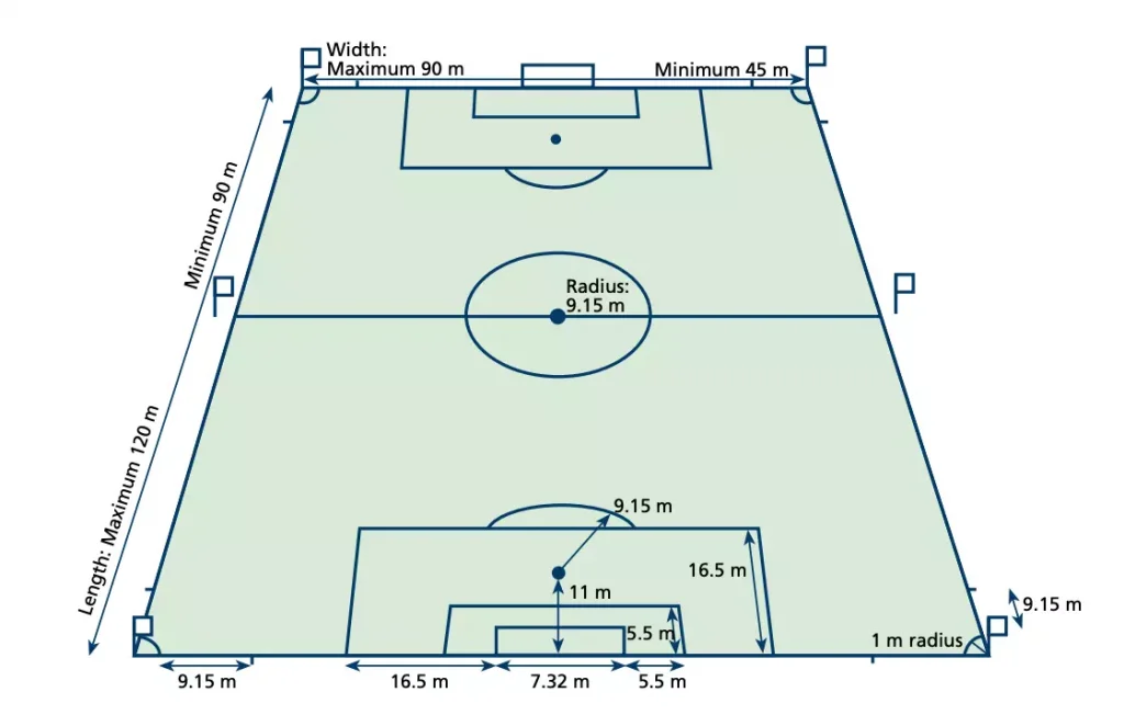Metric Measurements Of football pitch