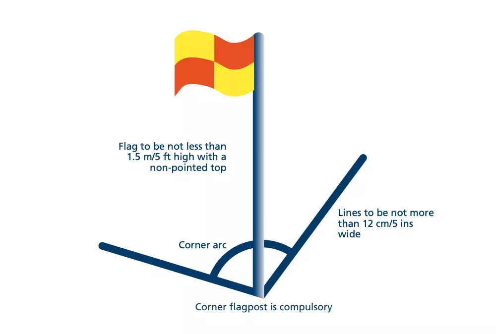 soccer corner flags terms and measurements