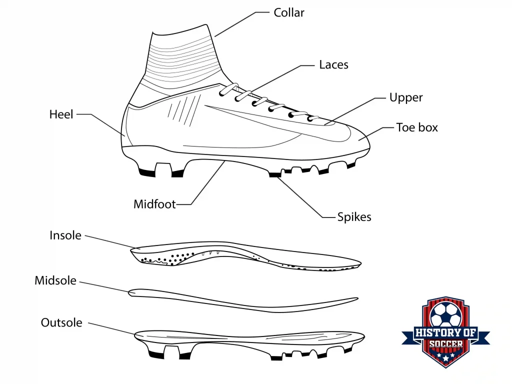 different layers and names of a soccer cleat