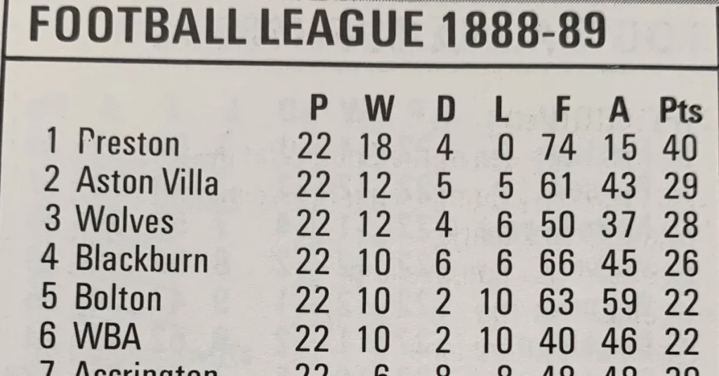 english football league table 1888-89