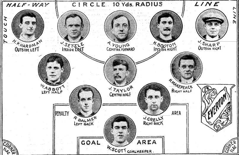 fa-cup-finals-1906-everton-team