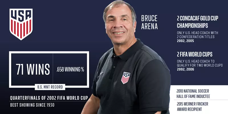 usa greatest soccer coach stats