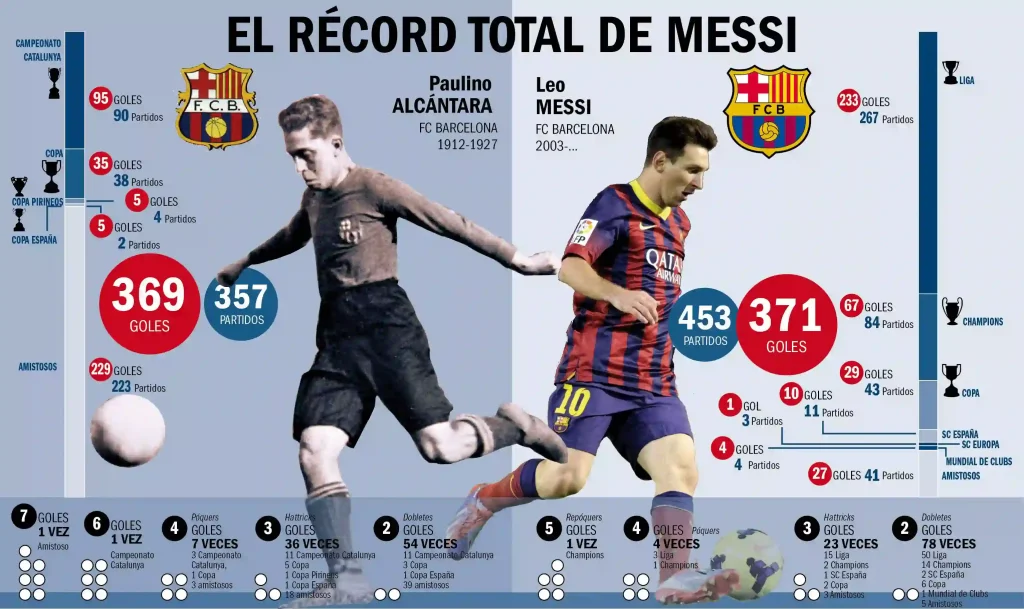 comparision between messi and alcantara