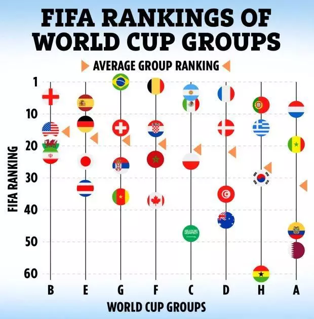current fifa ranking of 2022 world cup teams