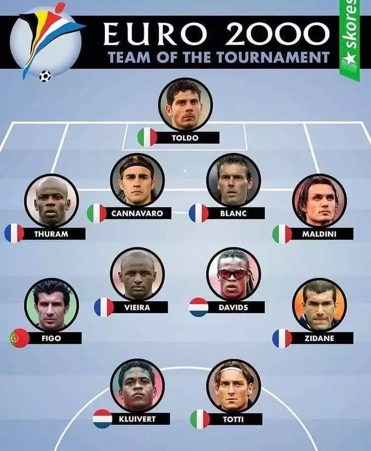 euro 2000 tournament team