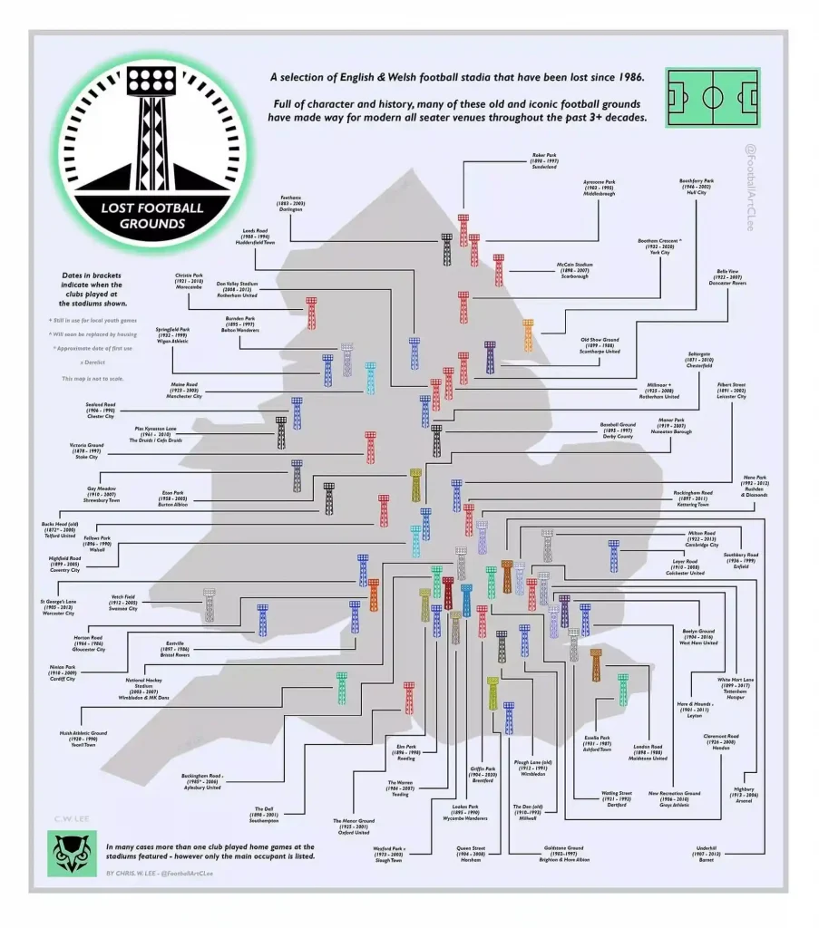 lost football grounds