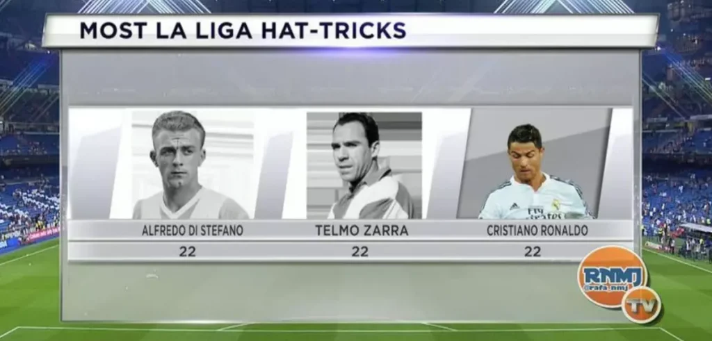 most la liga hat tricks