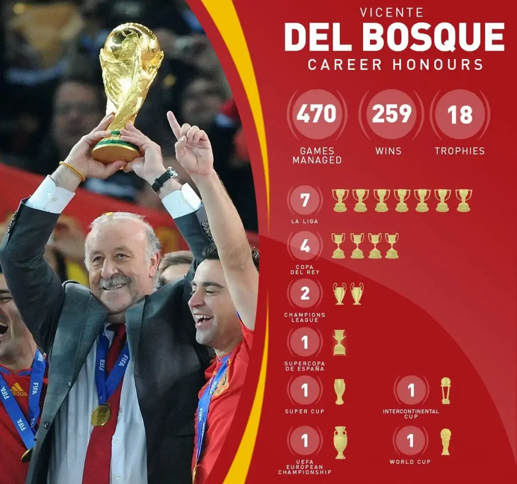 vicente del bosque facts and figures