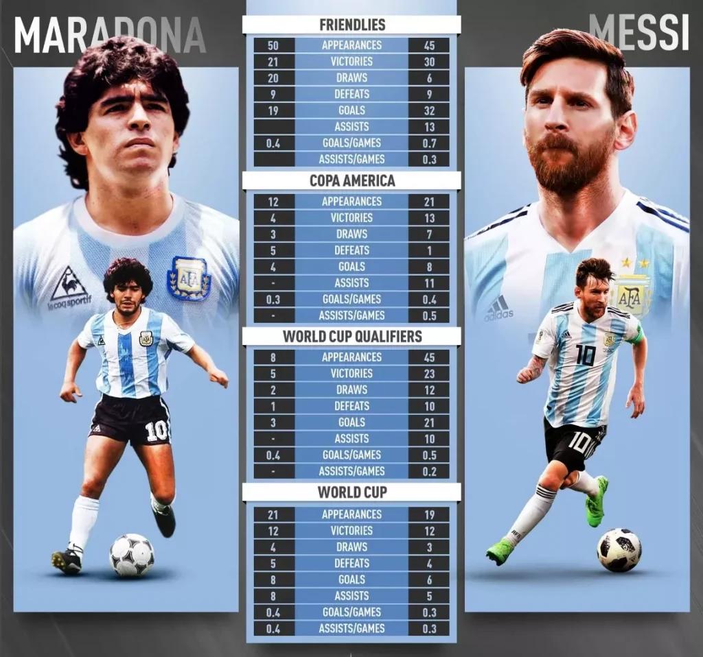 leo messi record vs diego maradona