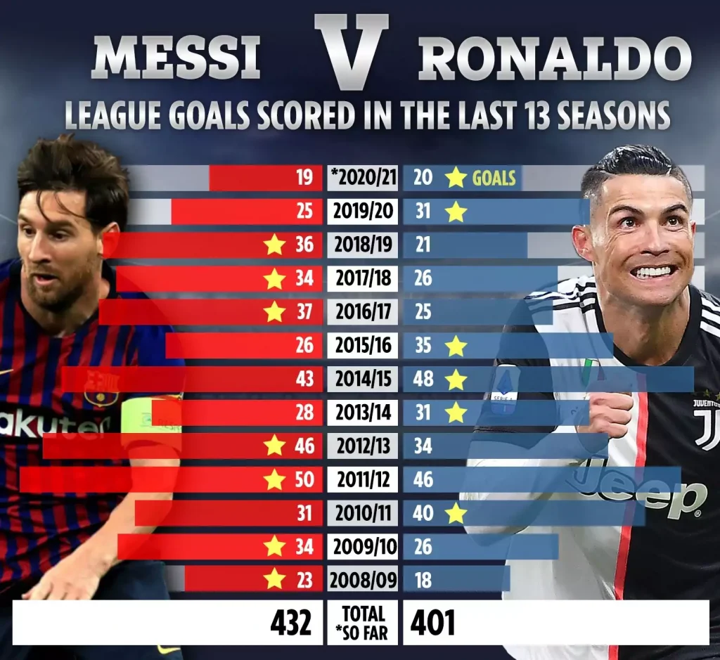 messi vs ronaldo