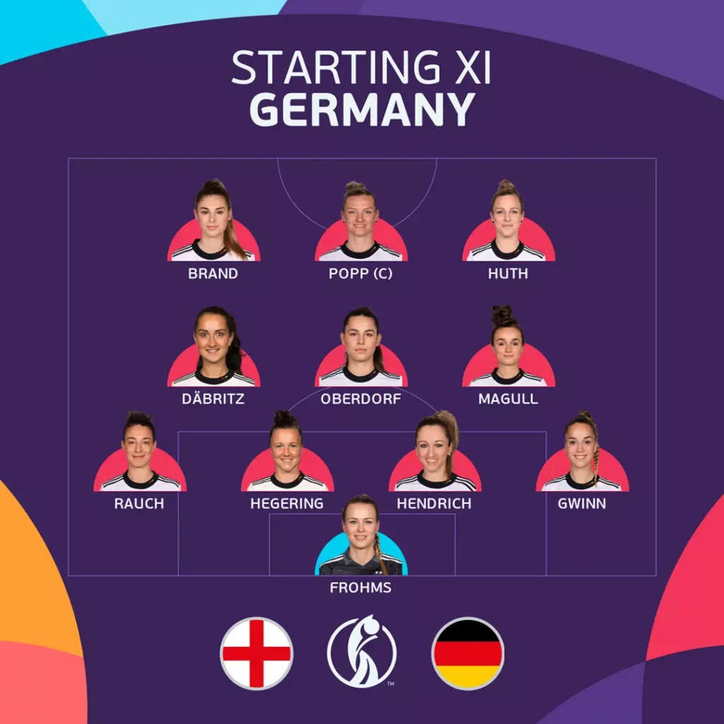 germany womens 2022 euro final starting lineup