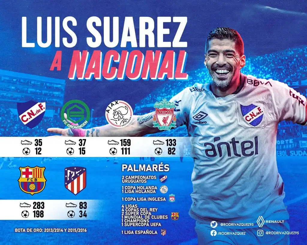 luis suarez stats