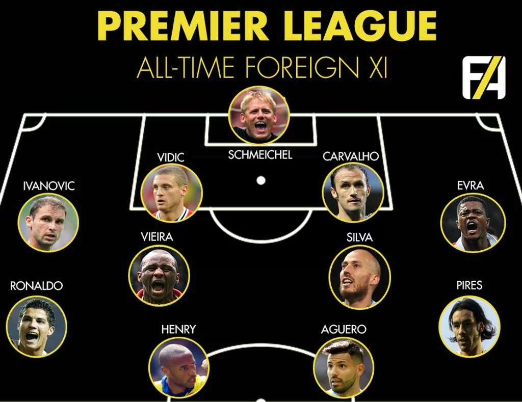 English Premier League History The Origins And Formation