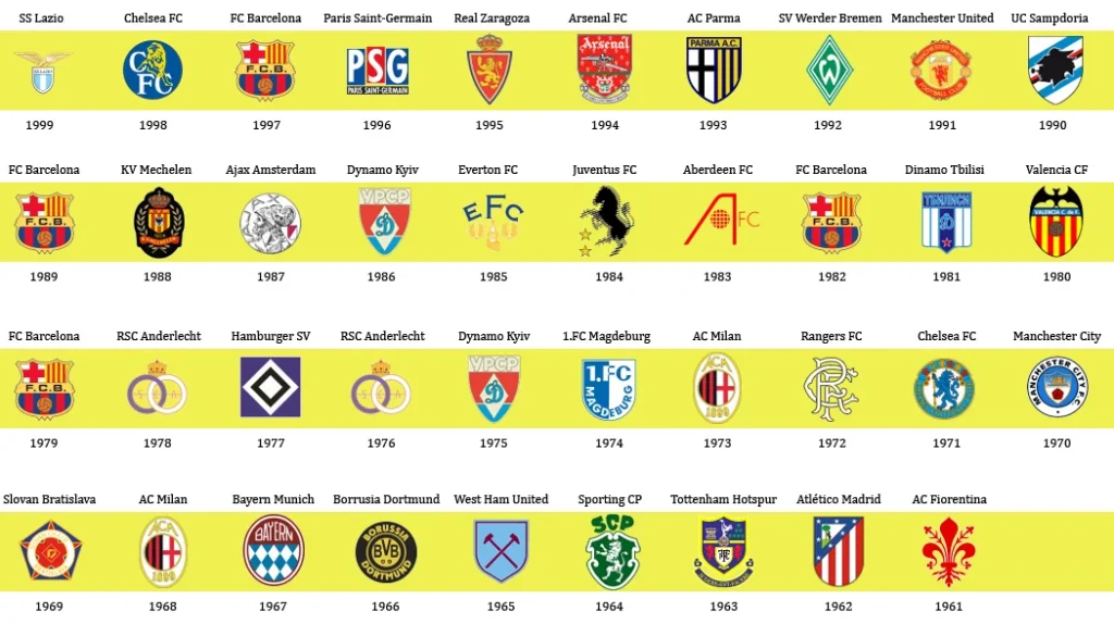 uefa cup winners cup winners list