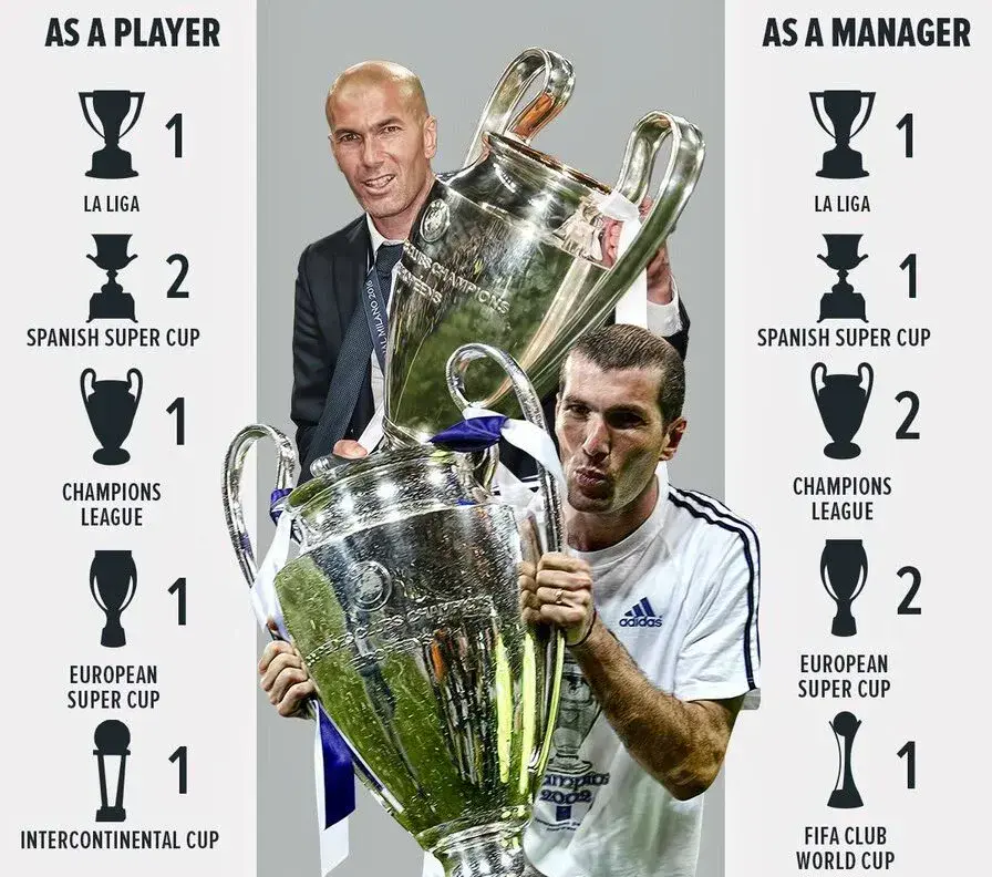 when did zidane play for real madrid
