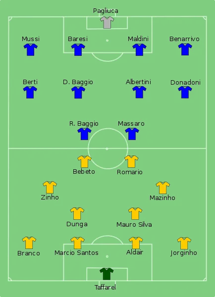 1994 world cup final starting teams