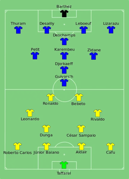1998 world cup starting lineups