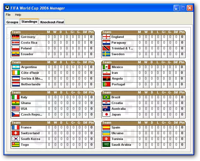 2006-FIFA-World-Cup-Groups-A-H