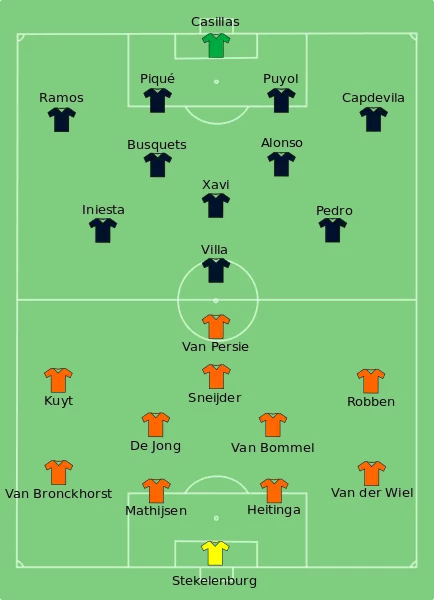 2010 world cup starting line ups