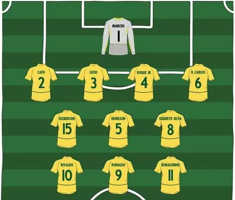 Brazil 2002 World Cup starting team