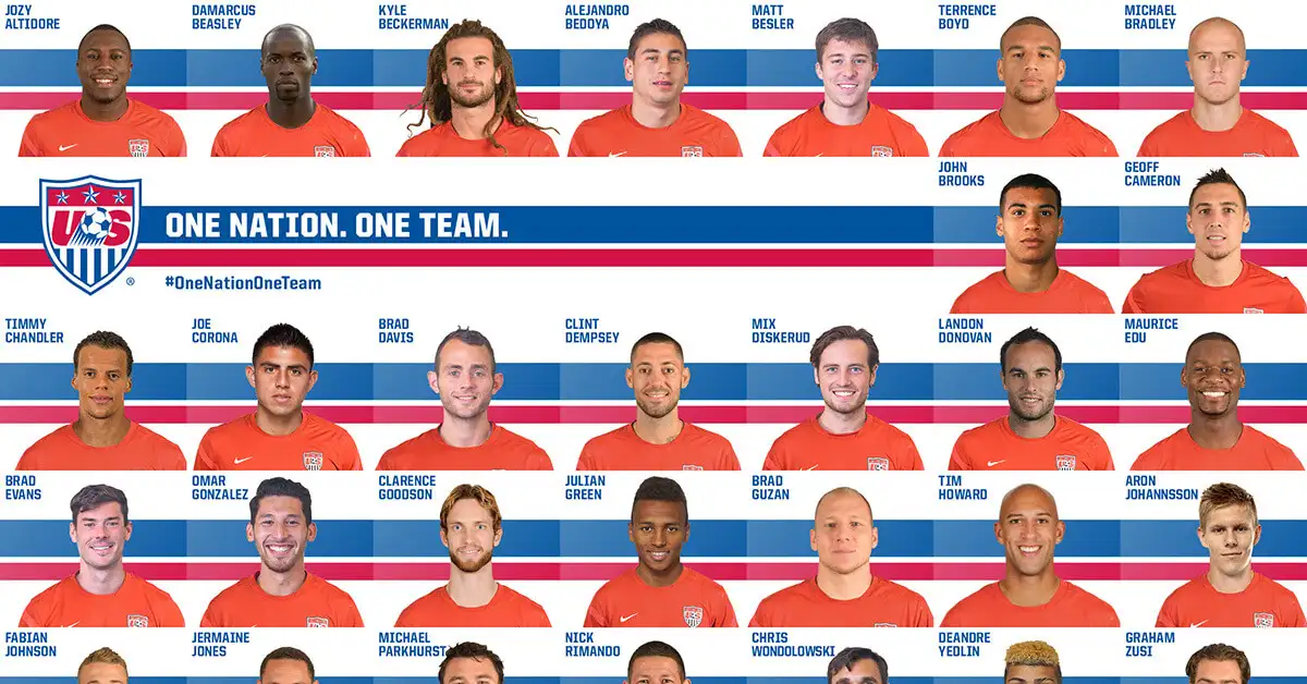 2010 Usa World Cup Roster Review Of Each Player Involved