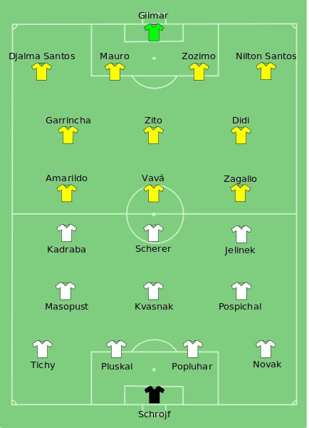 starting lineups of 1962 world cup final