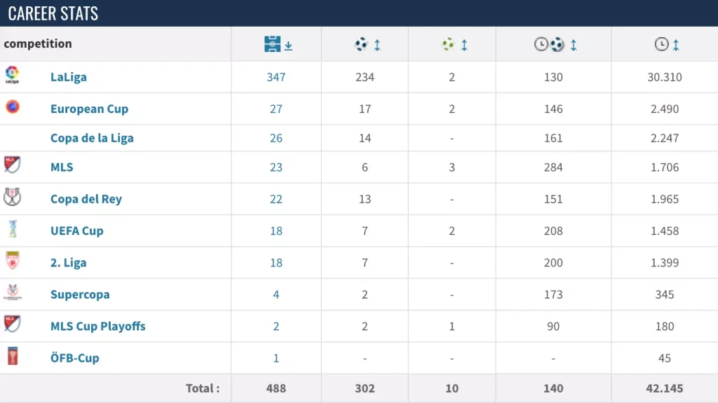 hugo sanchez goles and games