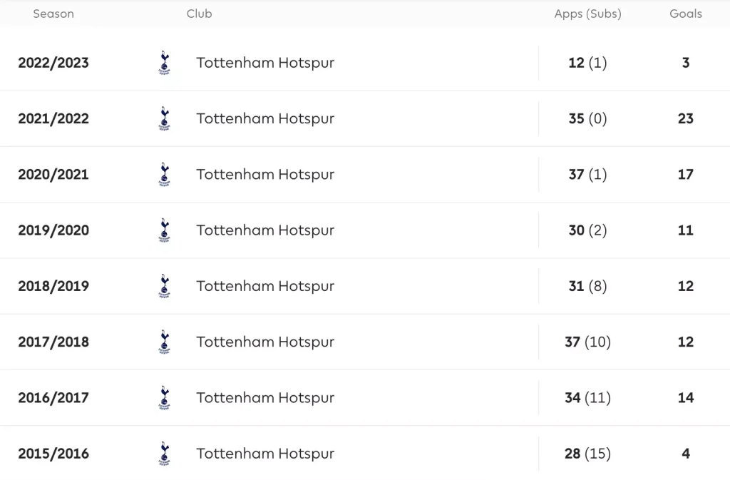 son_s stats at tottenham hotspur