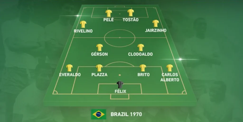 Brazil team of 1970 world cup