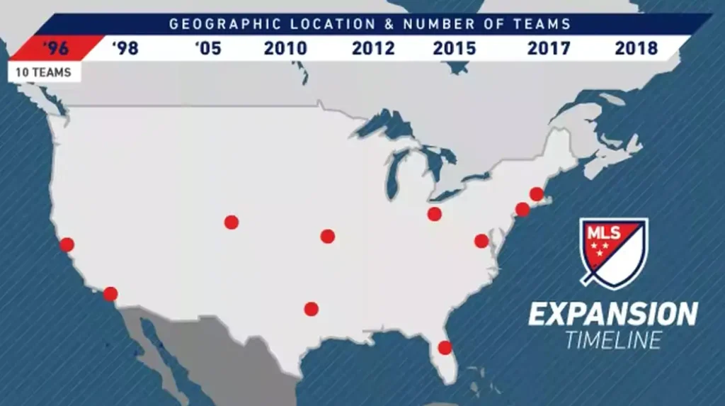 Major Soccer League 1996 teams