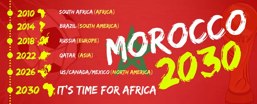 The Morocco Bid 2030