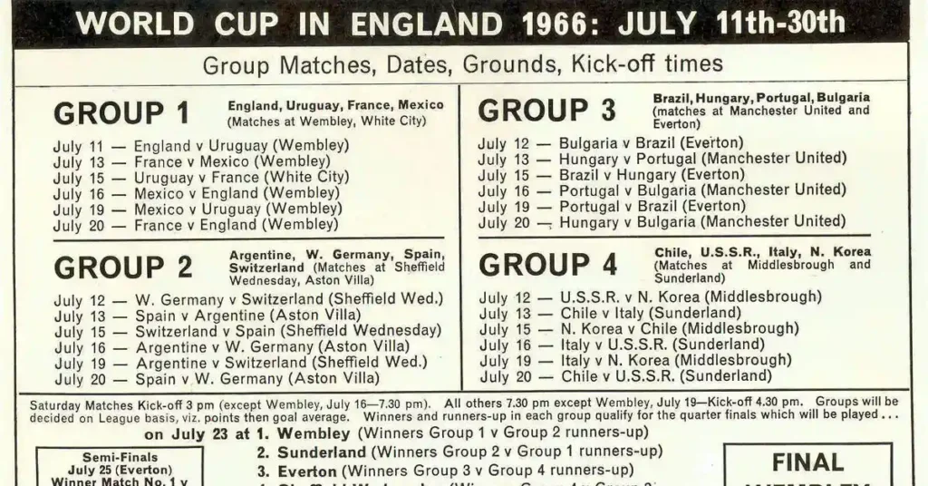 1966 World Cup Teams