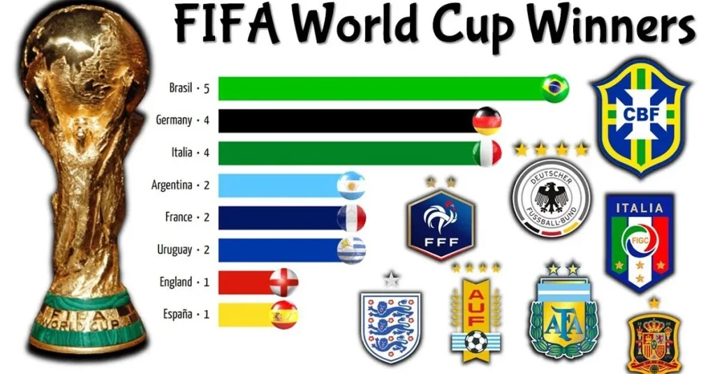 Brazil World Cup Wins