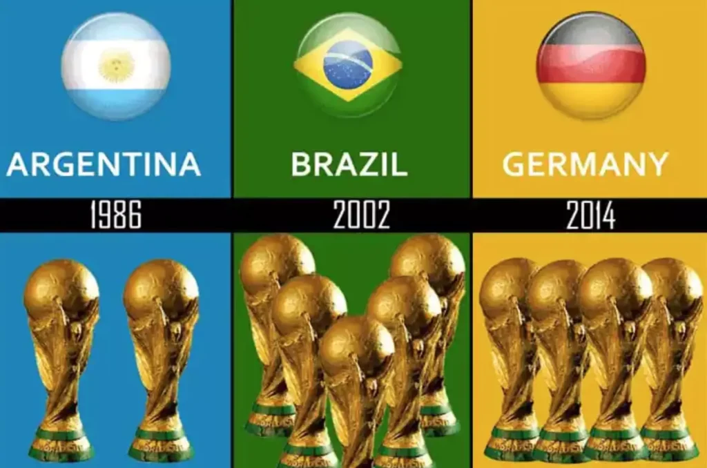 best world cup soccer teams