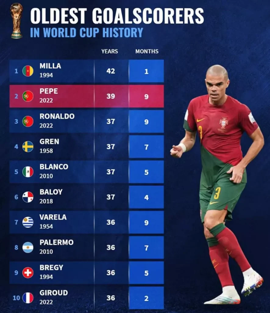 oldest goalscorers in world cup history