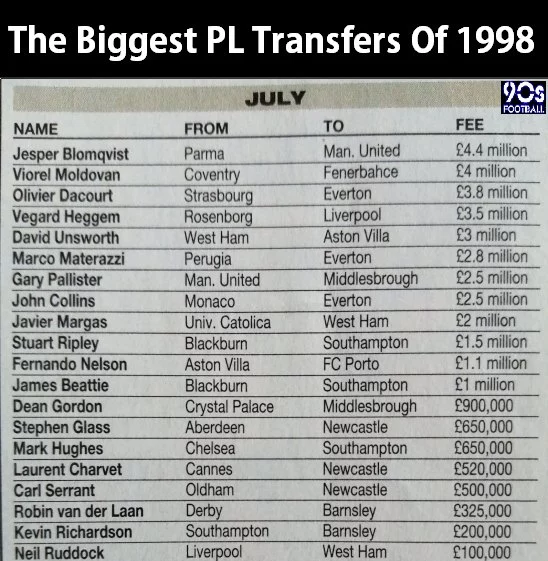 the biggest soccer transfers in 1998