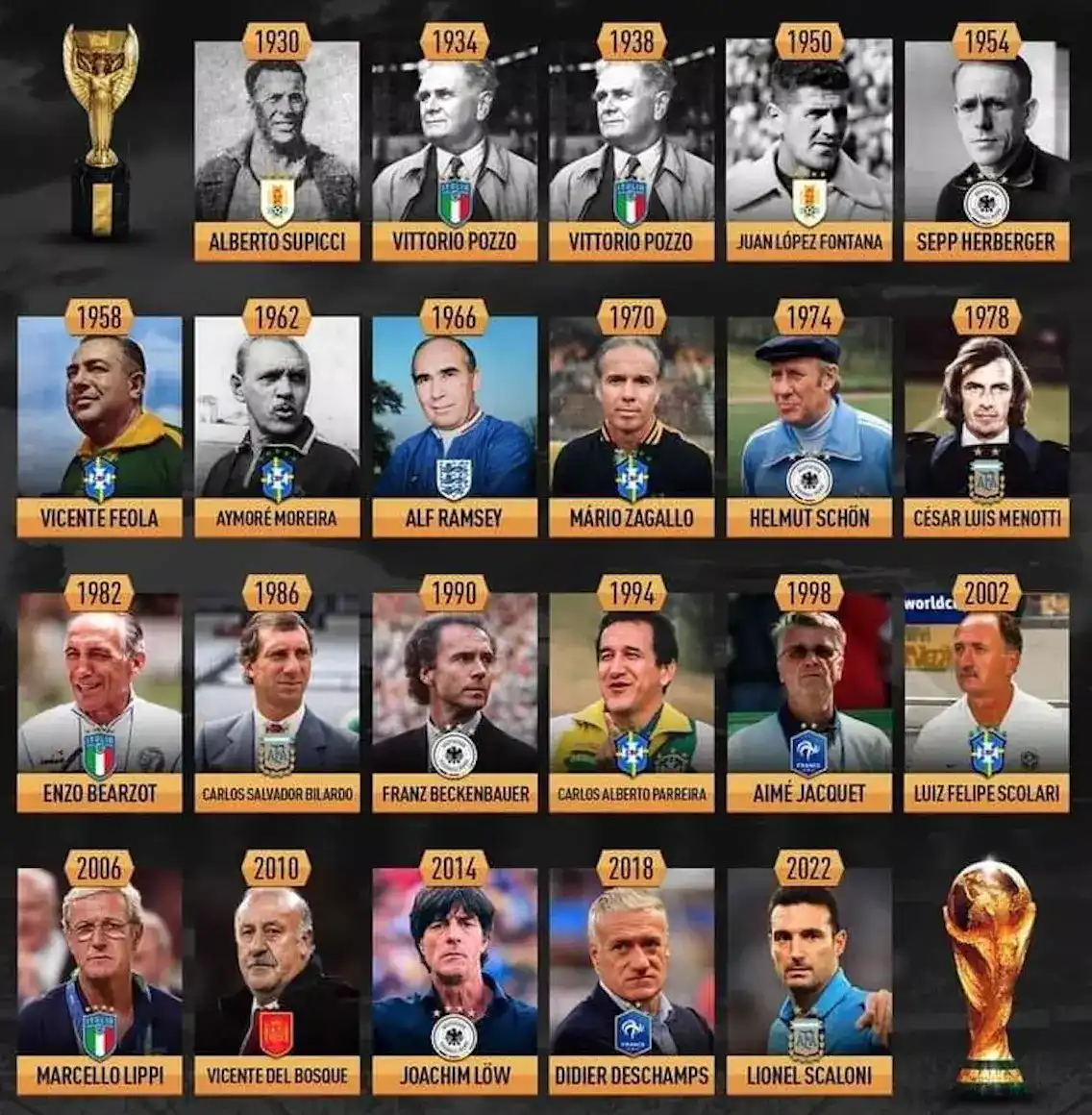 world cup soccer coach