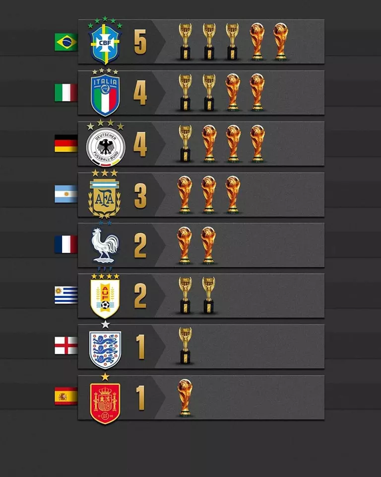 world cup trophies list