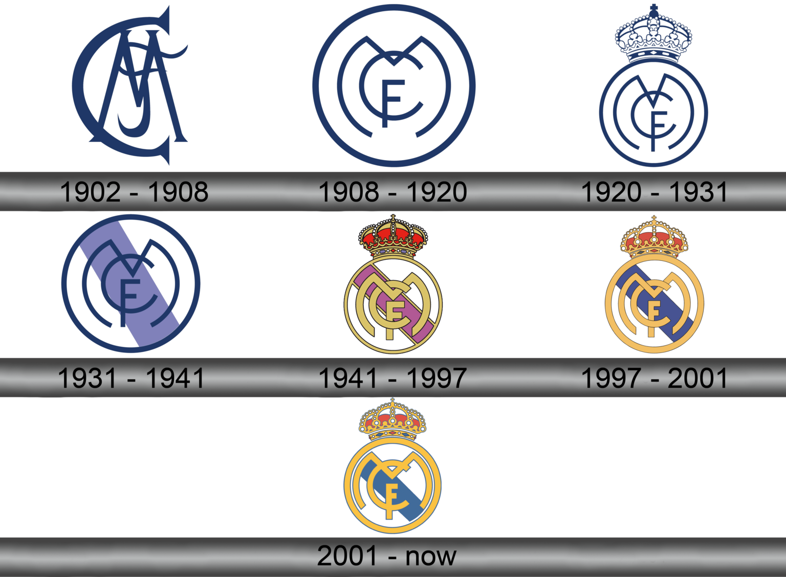 Real Madrid: History And Trophies Won - History Of Soccer