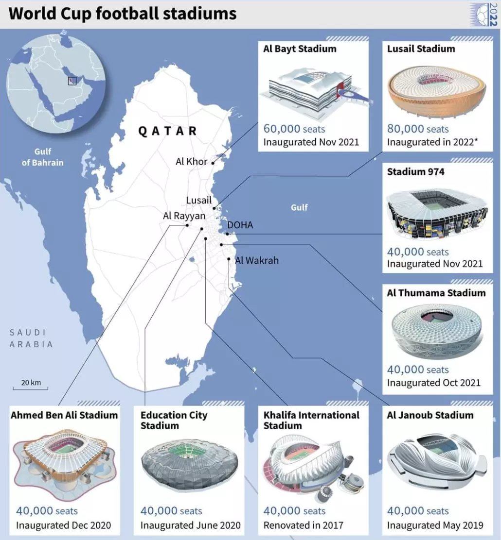 Qatar eight World Cup stadiums